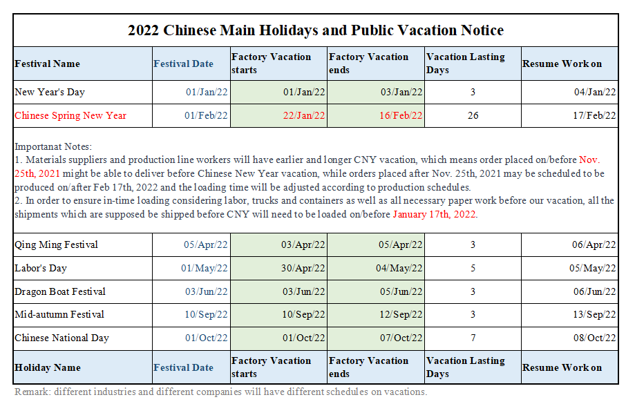 Rushed Orders before 2022 Chinese New Year Vacation Notice